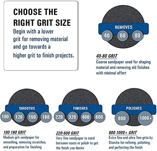Starcke Premium 7 Inch Slotted Edger Floor Sanding Discs - 8 Slots 5/16" Hole Black Silicon Carbide - for Wood Floors (50 Pack, 120 Grit)