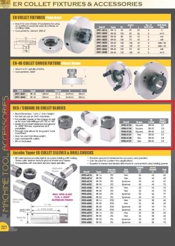 HHIP 3900-5124 Square ER-32 Collet Block