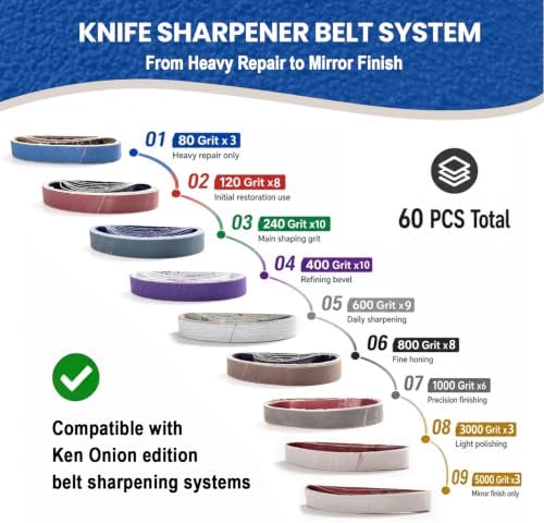 60PCS 3/4 x 12 Inch Sanding Belts, Replacement Belts for Knife Sharpeners