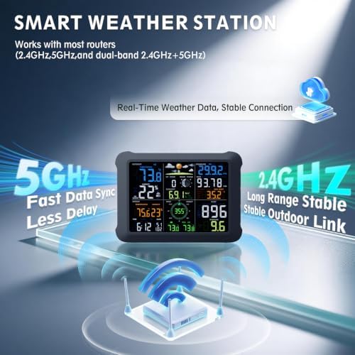 Sainlogic 5G/2.4G WiFi Smart Weather Station with 24/7 AI Weather Forecast, Wireless Indoor Outdoor Weather Station with Extra Sensor, Rain Gauge, Wind Speed, UV, App Alerts, Weather Underground