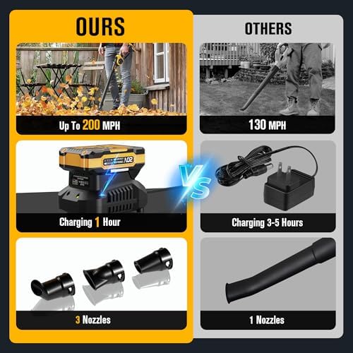 EWORK 20V Small Cordless Leaf Blower with 2 x 2.0Ah Battery and Charger