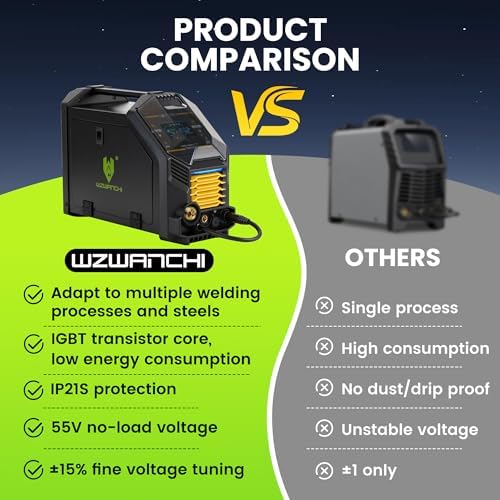 250A MIG Welder Gas, Mutil-process Aluminum MIG Welder with Clear LCD Display Gas MIG/Flux Core MIG/Lift TIG/ARC/Spot/Spool Gun 6 In 1 Wire Welder, 45° Beveled