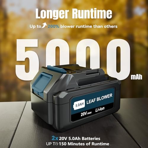 LOSART Leaf Blower Cordless, 650CFM & 3 Speed Levels, Electric Cordless Leaf Blower with 2x5.0Ah Battery Powered, Blowers for Lawn Care, Yard, Blowing Leaves, Dust, Snow(Blue)