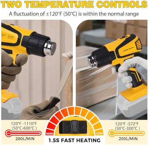 Cordless Heat Gun Compatible with Dewalt 20V Battery,Adjustable Temp 120℉–1110℉,LED Light,Portable Hot Air Gun LCD Digital Display & 4 Nozzles For Shrink Tubing (Tool Only, Not Made by Dewalt)