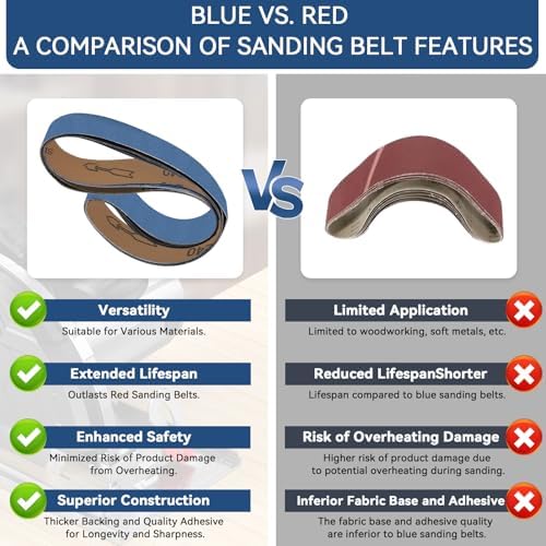 2x72 Inch Grinding Belts 10 Pcs 5 Grits Sizes (2 Each of 80/120/150/240/400 Grits) Heavy Duty Belt Sander Zirconia Sanding Belt Sander Paper for Wood, Metal, Stainless Steel, and Furniture
