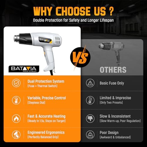 BATAVIA 1800W Heat Gun Variable Temp 122℉-1202℉ for Crafts, Vinyl Wrap
