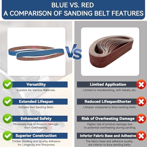 1x30 Inch Sanding Belts 21 Pcs 7 Grits Sizes (3 Each of 40/60/80/120/150/240/400 Grits) Heavy Duty Belt Sander Zirconia Belt Sander Paper for Wood, Metal, Stainless Steel, Cars, and Furniture