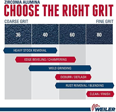 Weiler 51163 Tiger Paw XHD Super High Density Abrasive Flap Disc, Type 27 Flat Style, Phenolic Backing, Zirconia Alumina, 4-1/2" Diameter, 7/8" Arbor, 80 Grit, 12000 RPM (Pack of 10)