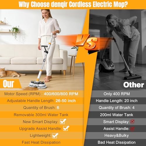 Cordless Electric Mop for Dewalt 20V Battery (NO Battery), 2 in 1 Electric Spin Mop & Electric Floor Scrubber Machine with LED Light & Water Spray,800 RPM Electric Mops for Floor
