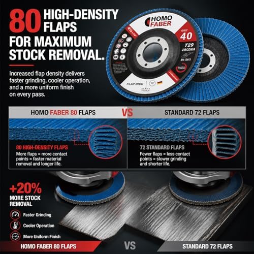 HOMO FABER 30 Pack Flap Discs 4 1/2 for Angle Grinder, 40 Grit Zirconia T29
