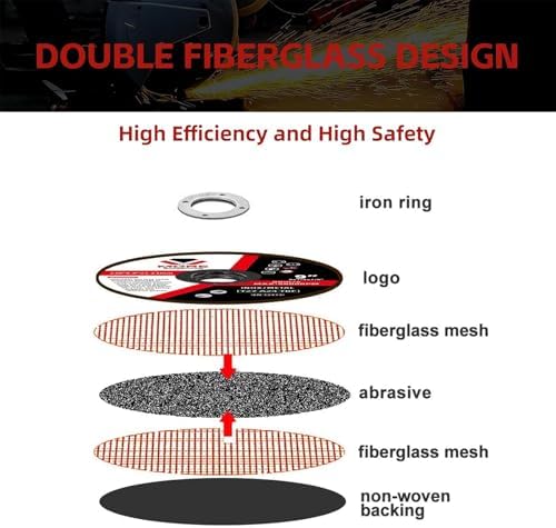 Cut Off Wheels 4-1/2 Inch, 100 Pack Cutting Discs, 4.5" x 0.047" x 7/8" for Angle Grinder, Metal & Stainless Steel Fast Cutting