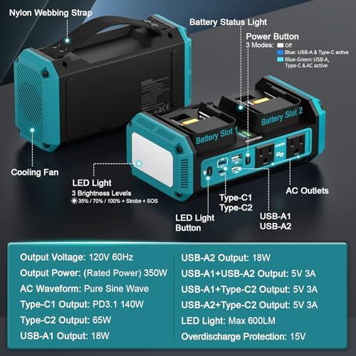 Azocek 350W Power Inverter Compatible with Ma-Kita 18V Battery(No Battery)