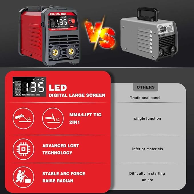 Stick Welder, ARC 135 Portable Welding Machine 110V, Stick/Lift TIG Mini Welder Machine 2 In 1 with Large LED Display, IGBT Inverter, Home DIY Arc Welder, Hot Start,Arc force, Anti-Stick, VRD
