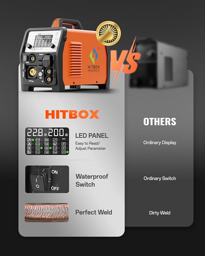 HITBOX Multifunctional Welder Plasma Cutter Combo, 200A 220V Aluminum Pulse MIG/Gas/Flux Core MIG/HF TIG/ 40A Plasma Cutter/Stick/Spot with 2T/4T, Synergy, Large Digital Display