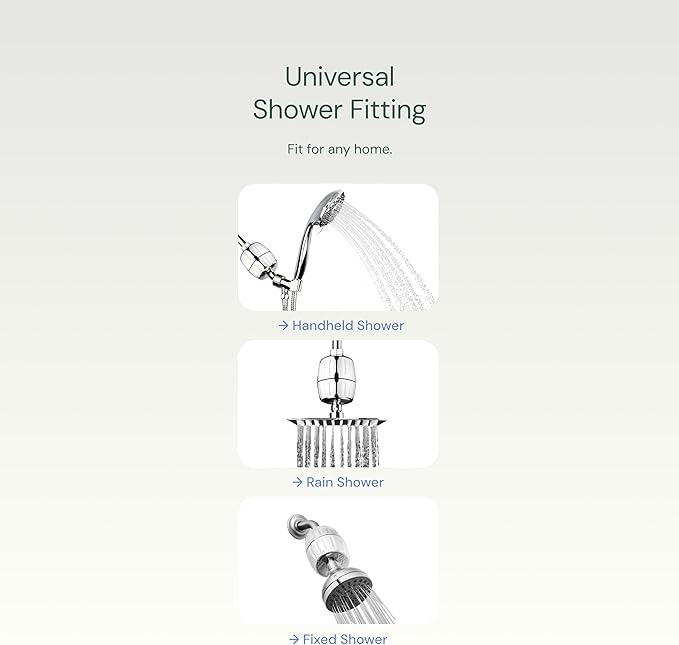 Aquabliss High Output Revitalizing Shower Filter - Reduces Dry Itchy Skin, Dandruff, Eczema, and Dramatically Improves The Condition of Your Skin, Hair and Nails - Brushed Nickel (SF100-BN)
