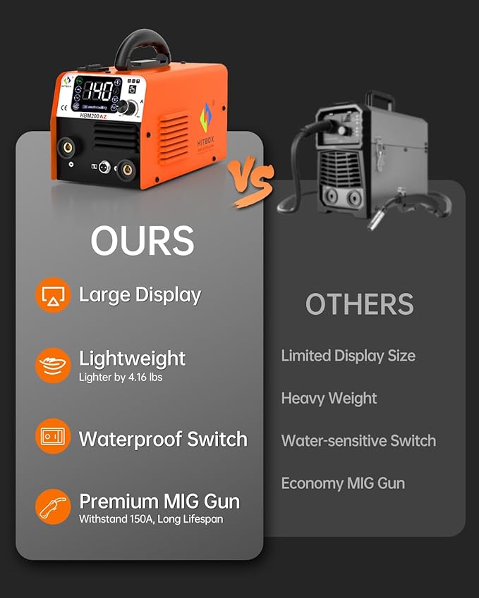 HITBOX 140A Mig Welder Machine 110v 3 in 1 Flux Core Welding/Lift TIG/Stick Gasless Wire Maquina de Soldar Upgraded Handheld Welder Gun Welding Kit High-End Chip with IGBT Inverter LED Display