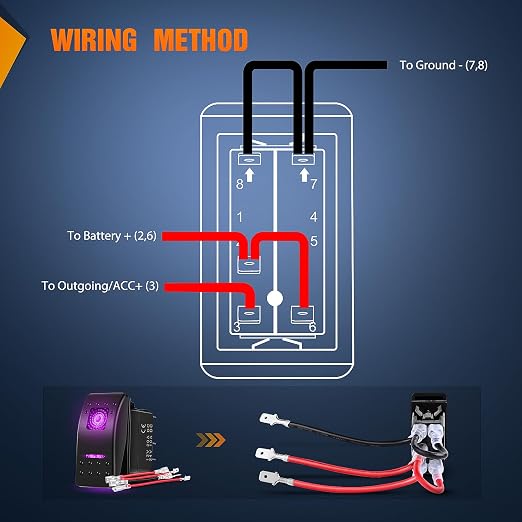 Nilight 3 Pack Rocker Switches with Night Glow Stickers On Off 5 PIN SPST LED Switch Pinkish Purple Backlit 12V/24V for Cars Trucks RVs Boats Auto Motorcycles