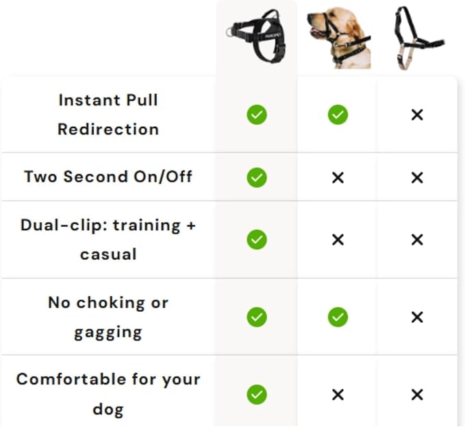 Pawly Lab Co No-Pull Harness,No Pull Dog Harness with Soft Padded Handle | Reflective Adjustable Breathable Mesh Pet Vest,Easy On-Off Soft Padded Harness,Easy for Training Walking for dogs of all size