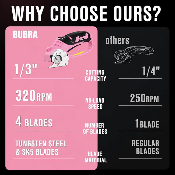 Cordless Electric Scissors 4V Rechargeable Cardboard Cutter with 4 SK5 Blades, 2000mAh Battery, LED Light, Electric Box Cutter 1/3” Cutting Capacity Power Cutter for Fabric Carpet Leather - Pink