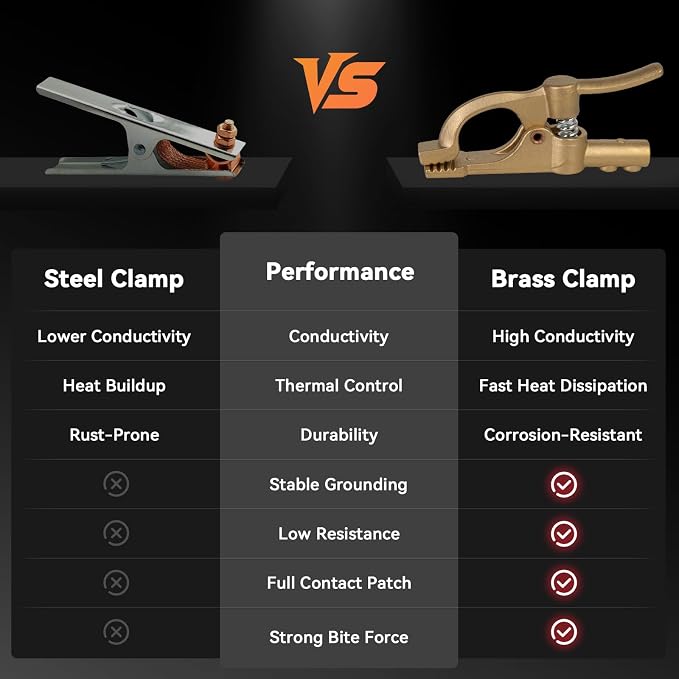 300 Amp Brass Welding Ground Clamp, Heavy Duty Clamp for Welders