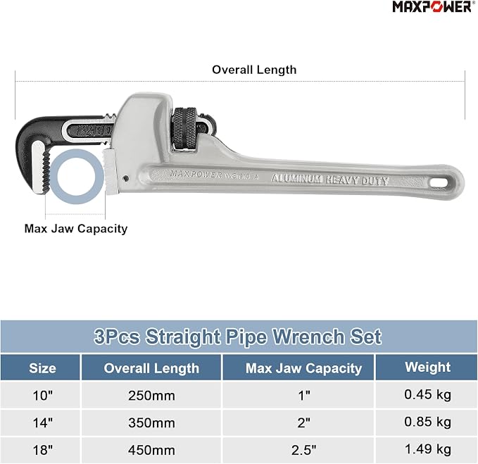 MAXPOWER Pipe Wrench Set 10" 14" 18", with 1" 2" 2.5" Jaw Capacity | Aluminum Plumber Wrenches, Straight Plumbing Wrench
