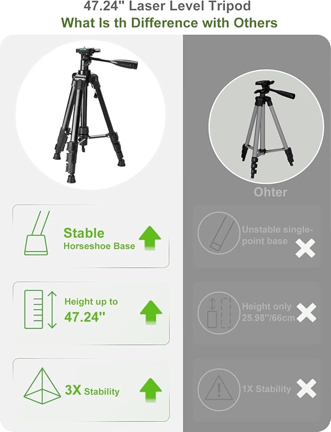 Laser Level 360 Self Leveling with Tripod,CinusLinus 4D Lazer Level,4x360° Cross Line Laser for Construction Project Renovation,Floor Tile, Laser Level Lines Tool