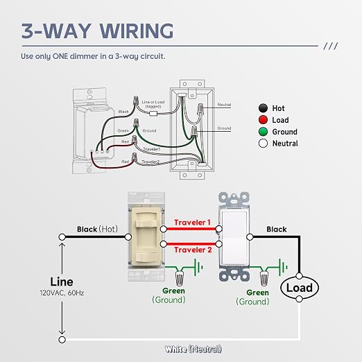 ECOELER Slide Dimmer Switch, Single-Pole/3 Way, Full Range Dimming for 300W Dimmable LED/CFL Lights and 600W Incandescent/Halogen, Wall Plate Included, ETL Listed, Ivory, 2 Pack
