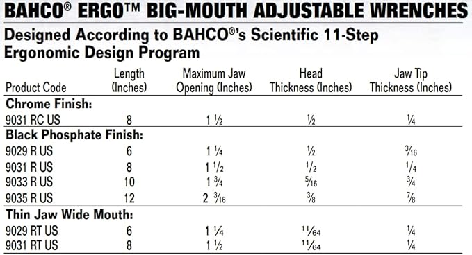 Bahco BAH9031RUS Ergo Big-Mouth Adjustable Wrench with Rubber Handle - 8 Inch - Black Phosphate Finish