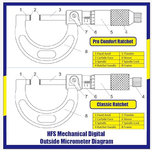 HFS(R) 4-5" Outside Micrometer with 0.0001" Accuracy, Carbide Anvil and Laser-Etched Scale