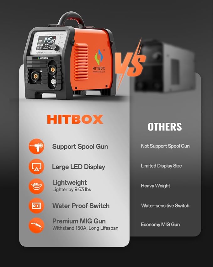 HITBOX Synergy MIG Welder 110V/220V 145A Flux Core Welder 4 IN 1 Gasless MIG/Lift TIG/Stick/Support Spool Gun Portable Welding Machine with Large Colorful Digital Display