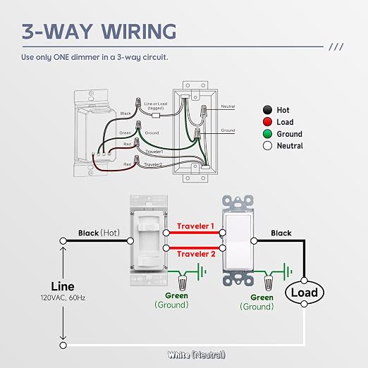 ECOELER Dimmer Light Switch, 3-Way/Single Pole Dimmer Switch for 300W Dimmable LED/CFL Lights and 600W INC/HAL Bulbs, No Neutral Wire Required, ETL&FCC Listed, White, 2 Pack