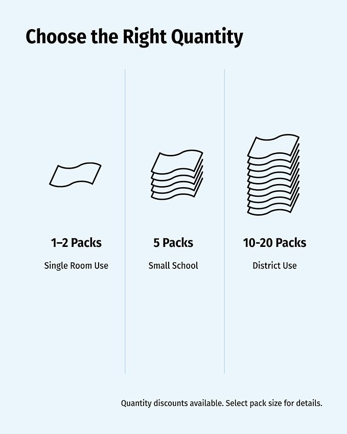 ZOCO – Types of Angles Posters (10-Pack) – Geometry Math Anchor Charts, Laminated 17 x 22 – Classroom Reference for Middle & High School