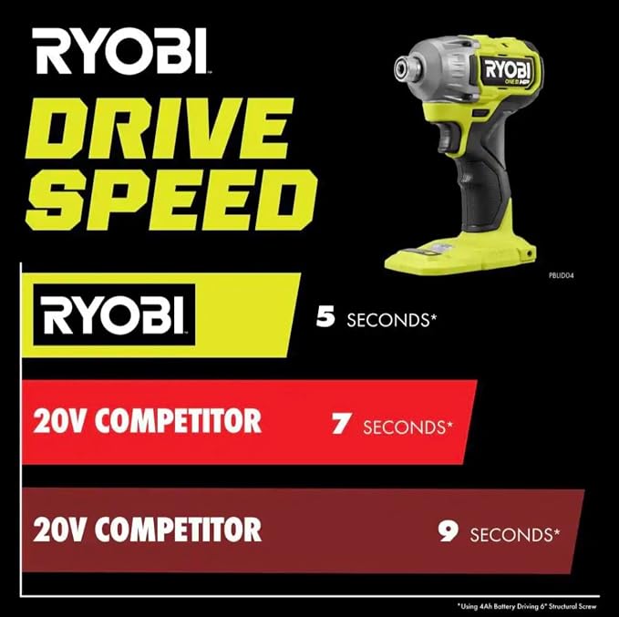 RYOBI ONEAND HP 18V BRUSHLESS Cordless 4-Mode Impact Driver Tool ONLY PBLID04B
