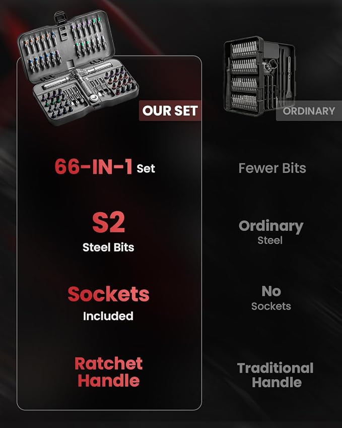 VMAN Ratchet Screwdriver Set, magnetic Screwdriver sets, S2 Steel Bits, DIY Combination Flexible Shaft, Suitable for Furniture Assembly, Precision Electrical Appliance Repair, Bicycle Tools