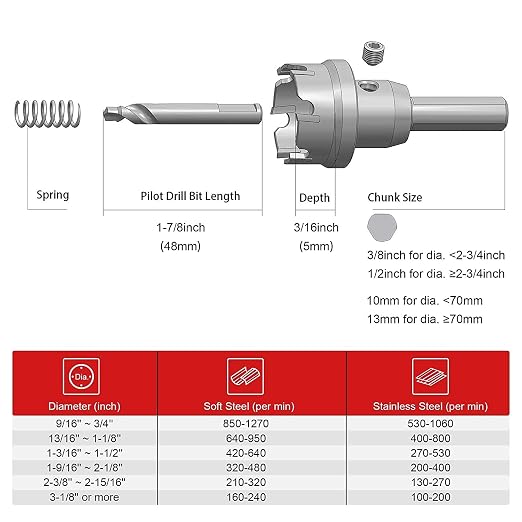 EZARC Carbide Hole Saw Heavy Duty, Hole Cutter for Stainless Steel, Sheet Metal 2-1/2" 64mm