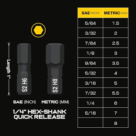 GRENPRO 27Pcs Hex Head Allen Wrench Drill Bit Set, 1/4" Hex Shank Quick-Change Magnetic Bits, Screwdriver Bit Set, Allen Wrenches Sets, Allen Socket Set, 1" Metric&SAE Magnetic Allen Key Drill Bits