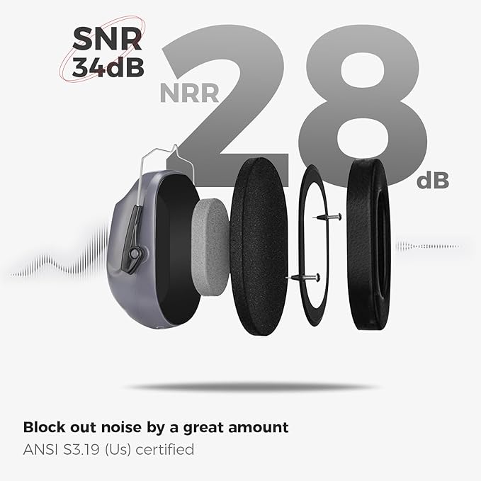 ProCase Noise Reduction Ear Muffs, Sound Proof Ear Protection, NRR 28dB Noise Cancelling Headphones for Adults Kids Autism, Hearing Protection for Shooting Gun Range Mowing -Grey