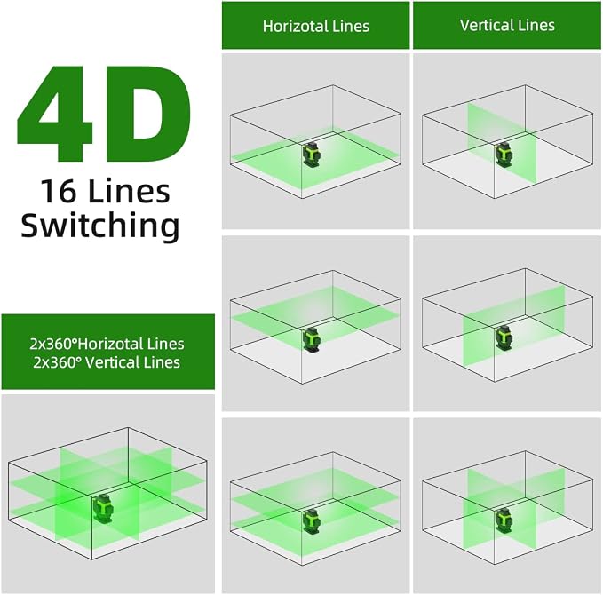 Huepar 4x360 Laser Level Self-leveling 16 Lines Green Beam 4D Cross Line Tiling Floor Tool with Laser Receiver-Horizontal & Vertical Laser Lines with Two Li-ion Batteries and Hard Case-LS04CG & LR-6RG