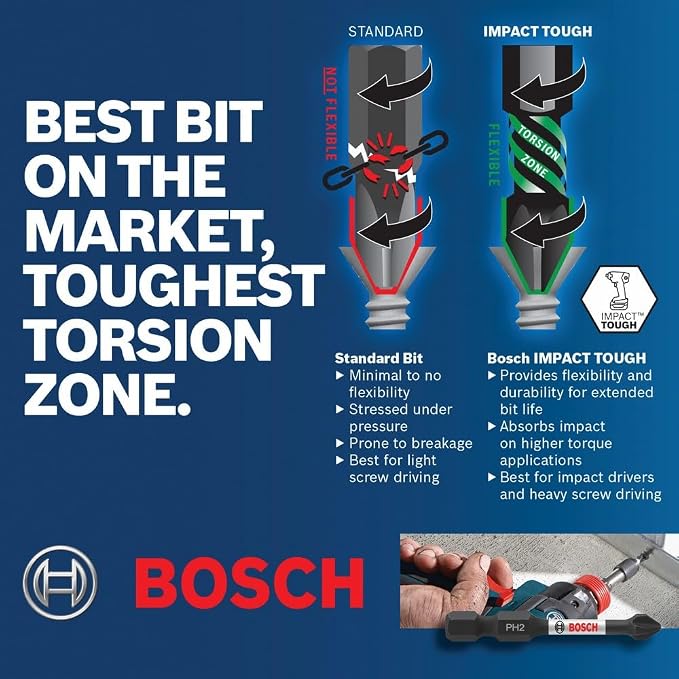 Bosch SDMS44 44-Piece Assorted Impact Tough Screwdriving Custom Case System Set for Screwdriving Applications