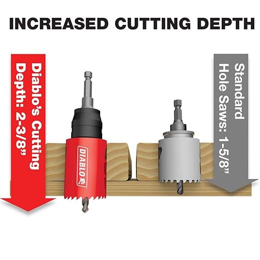 Diablo Bi-Metal Hole Saw Set for Plumbers - Fits with Snap-Lock Plus Mandrel System - 11 Saw Cups, 2 Snap-Lock Plus Mandrels, 2 Pilot Bits, 2 Adaptor Nuts - DHS17SPL