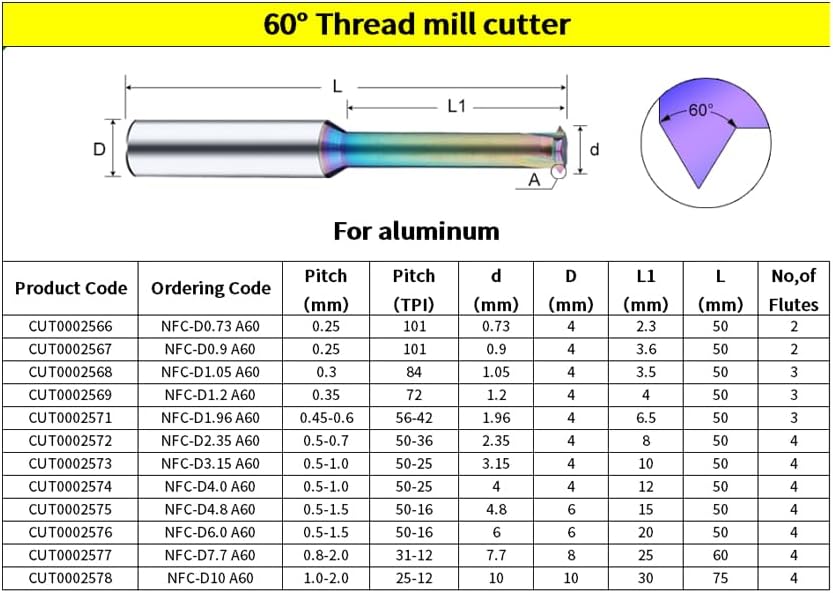 Metric Carbide Thread Milling Cutters for Aluminum 5pcs D3.15×Picth0.5-0.8