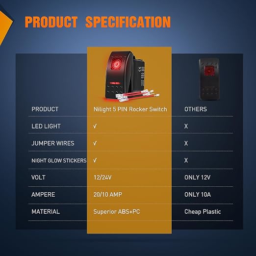 Nilight 3 Pack Rocker Switches with Night Glow DIY Stickers On Off 5 PIN SPST LED Light Red Backlit 12V/24V Toggle for Cars Trucks RVs Boats Auto Motorcycles