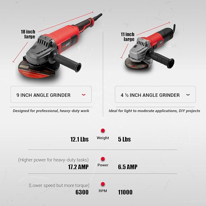 PROMAKER Industrial 9" Heavy Duty Angle Grinder - 17.2 High Power Motor, 6300 RPM Metal & Concrete Cutter - Rotating Multi-Position Handle, Includes 2 Spare Carbon Brushes - 2-Year Protection