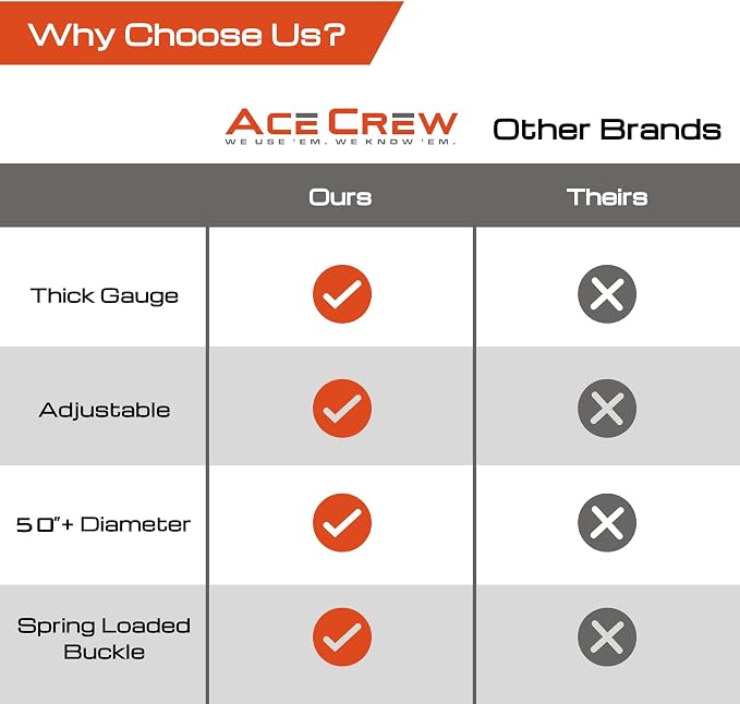 AceCrew Dust Collector Band Clamp One-Size-Fits-Most 11-1/2" to 51" Hose Clamp Stainless Steel Dust Strap (X-LARGE (11-1/2" to 51"))