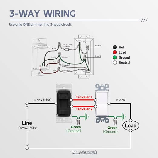 ECOELER Black Dimmer Light Switch, Single Pole/3-Way LED Slide Dimmer Electrical Light Switch, Compatible with LED Dimmable Lamp, CFL, Incandescent, Halogen Bulb, Wall Plate Included, 2 Pack