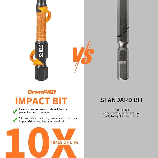 GRENPRO 11PCS Impact Hex Head Allen Wrench Drill Bit Set(Metric), 1/4" Hex Shank S2 Steel Magnetic Hex Bits, CNC Machined Tips, 4 Inch Length with Storage Box