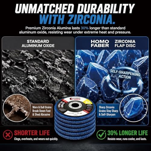 HOMO FABER 30 Pack Flap Discs 4 1/2 for Angle Grinder, 80 Grit Zirconia T29