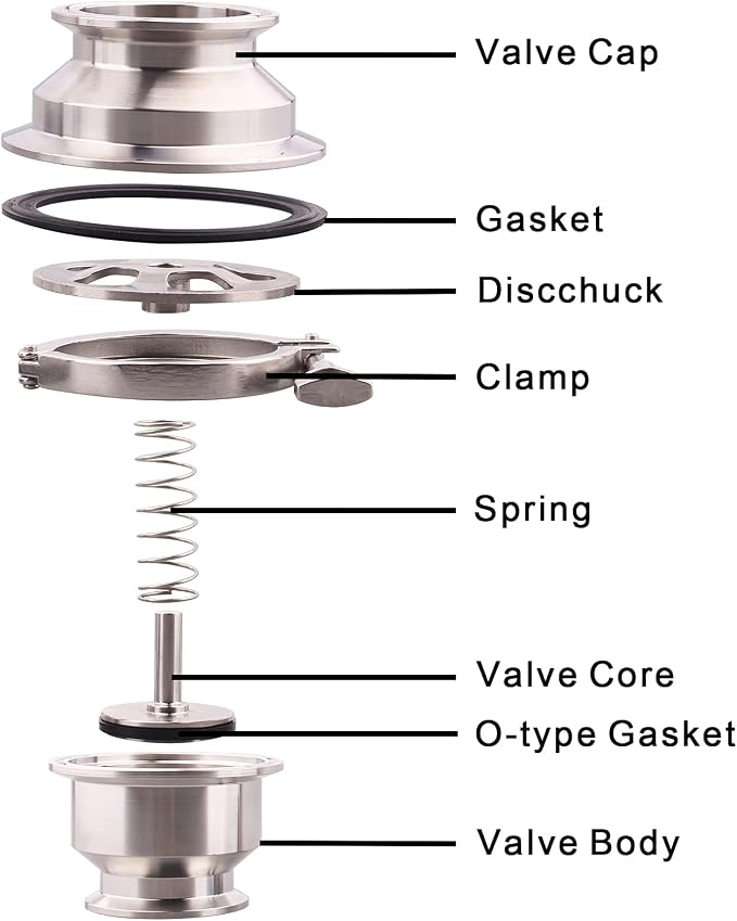 DERNORD Sanitary Check Valve - One Way Flow - 1.5" Tri Clamp Style, Stainless Steel 304, FKM Gasket (1.5" Tri Clamp Check Valve)
