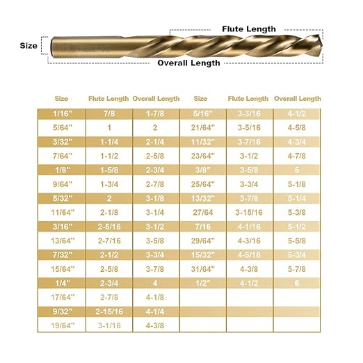 HIDOTOL Cobalt Drill Bit Set 29 PCS - M35 High Speed Steel Twist Jobber Drill Bits for Hardened Metal, Stainless Steel, Cast Iron, Plastic and Wood with Indexed Round Case,1/16"-1/2" by 1/64" THS.