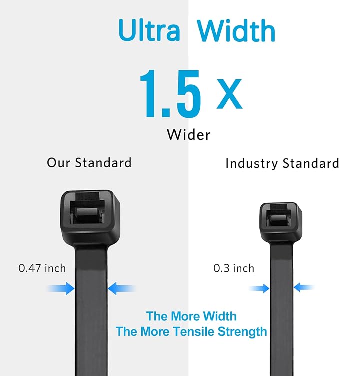 Large Zip Ties 36 inch (250 Pack), Long Zip Ties Heavy Duty with 250 lb Tensile Strength, Big Cable Ties, Black, by ANOSON